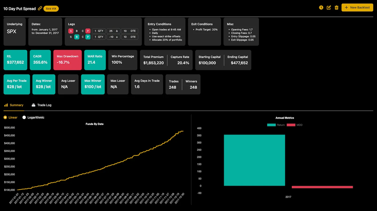Backtest configuration and results in Option Omega